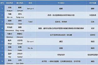 雷竞技官方网站地址截图4